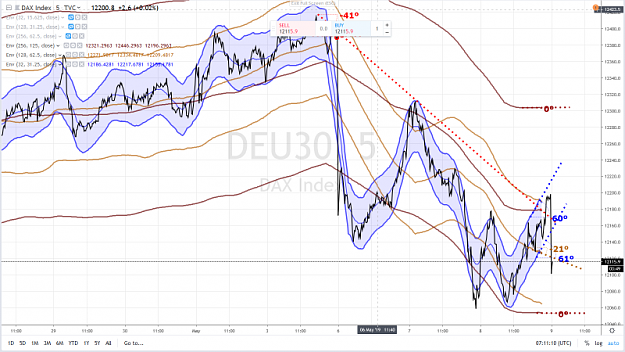 Click to Enlarge

Name: DAX 55 9 MAY 2019.png
Size: 1.0 MB