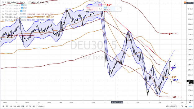 Click to Enlarge

Name: DAX 55 9 MAY 2019.png
Size: 1.0 MB