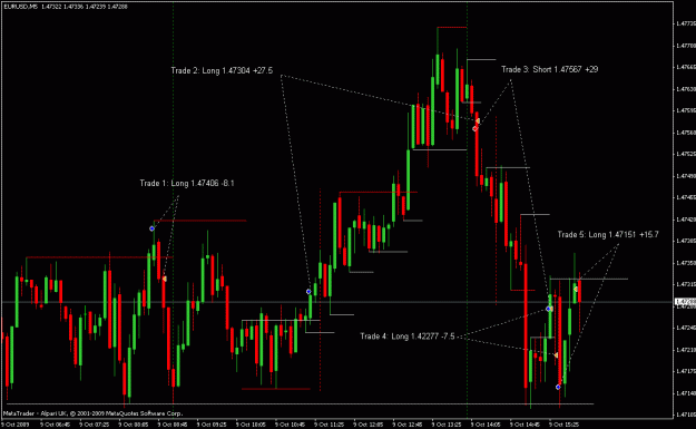 Click to Enlarge

Name: 20091009 Chart.gif
Size: 23 KB
