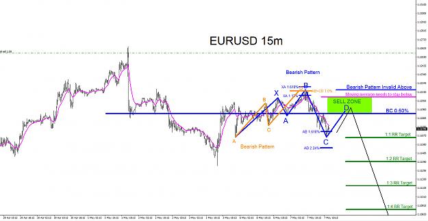 Click to Enlarge

Name: eurusd-15m-sell-5.7.2019.jpg
Size: 230 KB