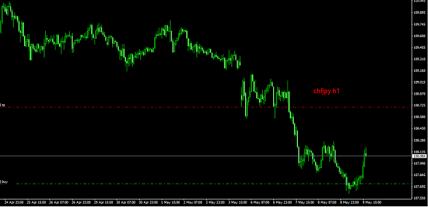 Click to Enlarge

Name: chfjpy.png
Size: 27 KB