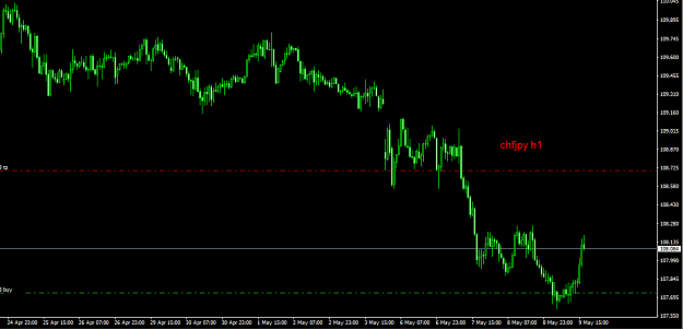 Click to Enlarge

Name: chfjpy.png
Size: 27 KB