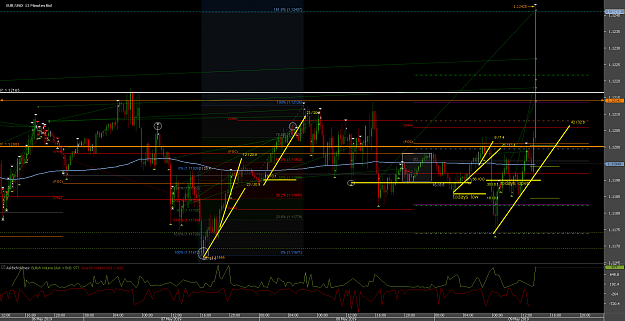 Click to Enlarge

Name: 334Chart_EUR_USD_15 Mins_snapshot.png
Size: 102 KB