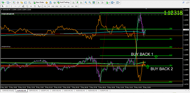 Click to Enlarge

Name: EURUSD NEXT TRADE.png
Size: 57 KB