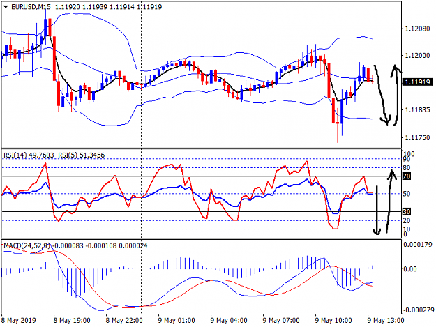 Click to Enlarge

Name: EURUSDM15.png
Size: 42 KB