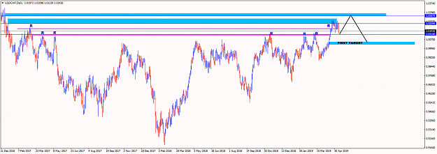 Click to Enlarge

Name: USDCHFDaily.png
Size: 44 KB