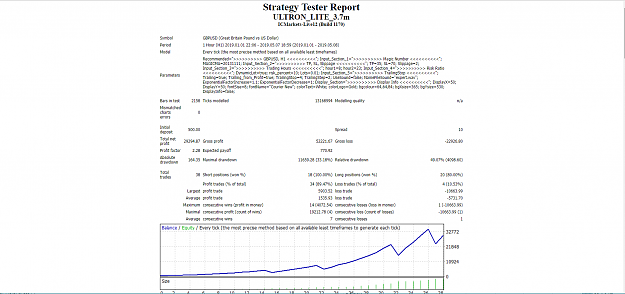 Click to Enlarge

Name: ultron lite 1 trailing from profit.png
Size: 120 KB
