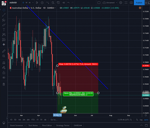Click to Enlarge

Name: AUDUSD 05092019.png
Size: 94 KB
