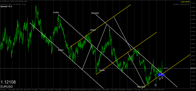 Click to Enlarge

Name: eurusd-h4-oanda-division1.png
Size: 83 KB