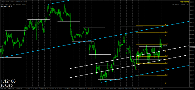 Click to Enlarge

Name: eurusd-h1-oanda-division1.png
Size: 68 KB