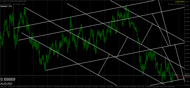 Click to Enlarge

Name: audusd-h4-oanda-division1.png
Size: 82 KB