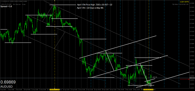 Click to Enlarge

Name: audusd-h1-oanda-division1-3.png
Size: 74 KB