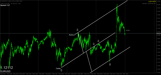 Click to Enlarge

Name: eurusd-m5-oanda-division1-2.png
Size: 64 KB