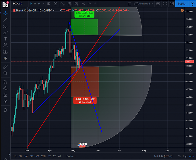 Click to Enlarge

Name: Brent 05092019.png
Size: 147 KB
