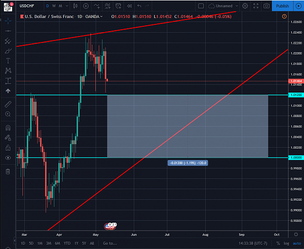 Click to Enlarge

Name: USDCHF 05092019.png
Size: 79 KB