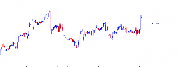 Click to Enlarge

Name: EURUSDH1 x.png
Size: 8 KB