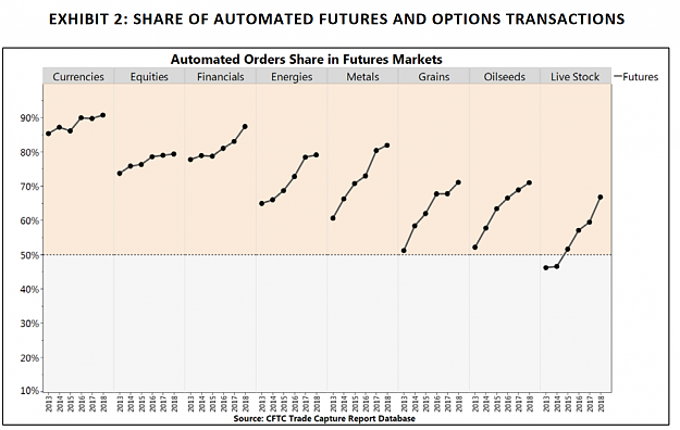 Click to Enlarge

Name: Screenshot_2019-05-07 Impact of Automated Orders in Futures Markets - automatedordersreport03271.png
Size: 316 KB