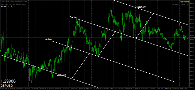 Click to Enlarge

Name: gbpusd-h4-oanda-division1.png
Size: 79 KB