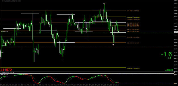 Click to Enlarge

Name: USDCADH1tt.png
Size: 81 KB