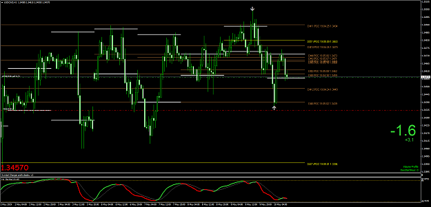 Click to Enlarge

Name: USDCADH1tt.png
Size: 81 KB