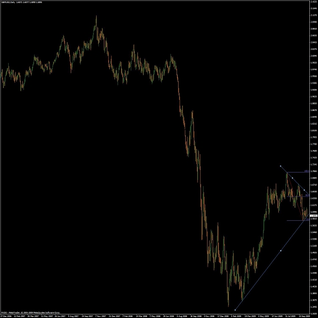 Click to Enlarge

Name: cable_daily_trendline.jpg
Size: 115 KB