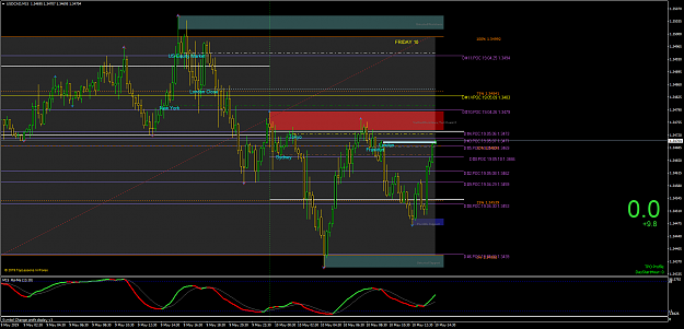 Click to Enlarge

Name: USDCADM15.png
Size: 87 KB