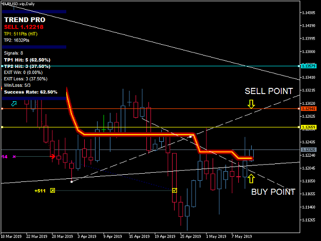 Click to Enlarge

Name: EURUSD.vipDaily.png
Size: 28 KB