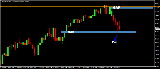 Click to Enlarge

Name: #USSPX500Daily.png
Size: 33 KB
