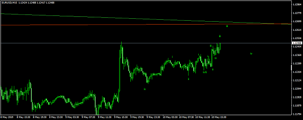 Click to Enlarge

Name: EURUSDM15.png
Size: 29 KB