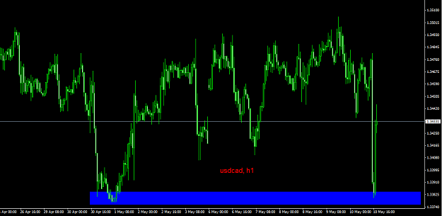 Click to Enlarge

Name: usdcad.png
Size: 40 KB