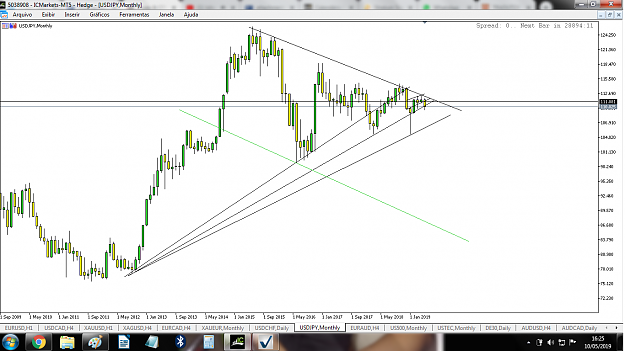 Click to Enlarge

Name: UsdJpy Daily 1005.png
Size: 151 KB