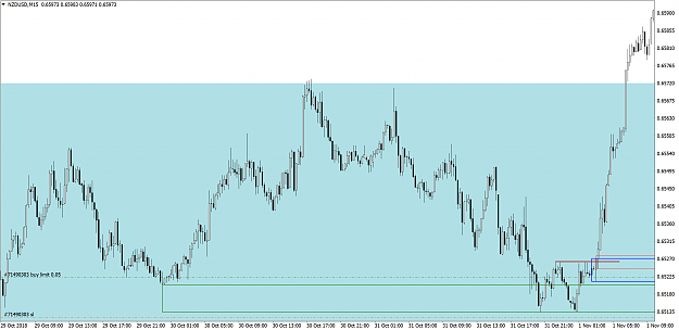 Click to Enlarge

Name: NZDUSDM15.png
Size: 117 KB