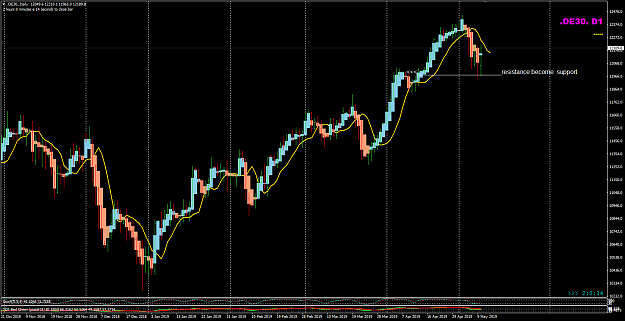 Click to Enlarge

Name: DE30 May 10 D1 chart resistance support 11-05-2019 09-15-36.png
Size: 42 KB