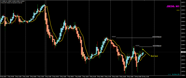 Click to Enlarge

Name: DE30 May 10 H1 test of resistance 10-05-2019 19-05-05.png
Size: 35 KB