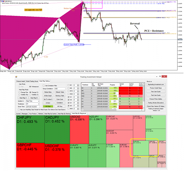 Click to Enlarge

Name: Harmonic Pattern Plus - Harmonic Pattern Scenario Planner GBPUSD 2- 10 May 2019.png
Size: 141 KB