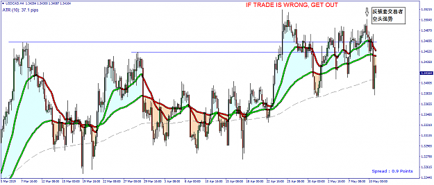 Click to Enlarge

Name: USDCAD H4 - 20190511.png
Size: 42 KB
