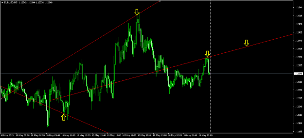 Click to Enlarge

Name: EURUSDM5.png
Size: 16 KB