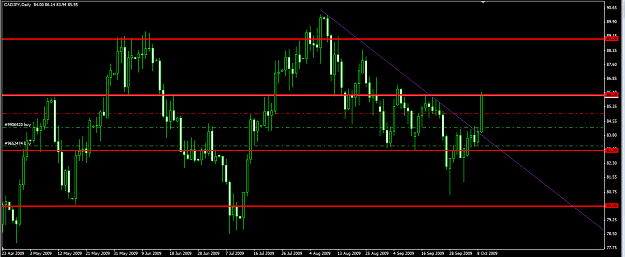 Click to Enlarge

Name: cadjpy100909.png
Size: 54 KB