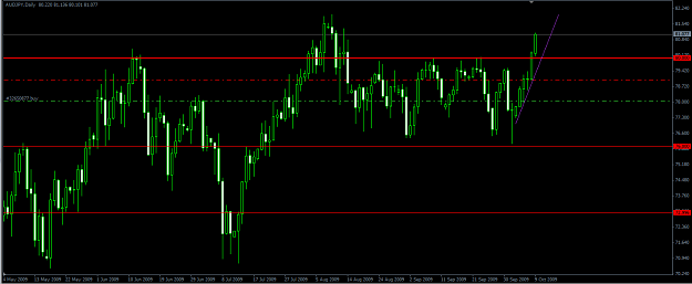 Click to Enlarge

Name: audjpy100909.png
Size: 50 KB