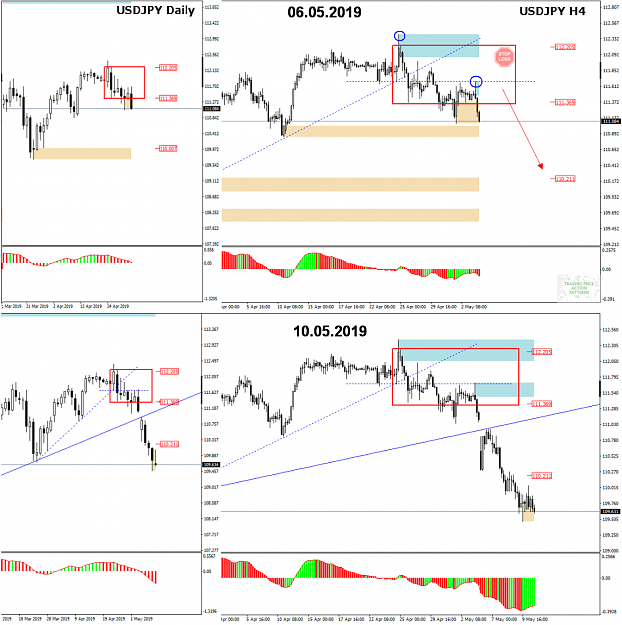 Click to Enlarge

Name: usdjpy 06-10.05.PNG
Size: 205 KB