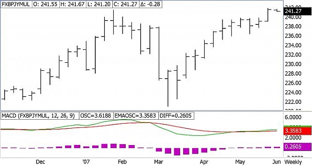 Click to Enlarge

Name: Weekly FXBPJYMUL, MACD (FXBPJYMUL, 12, 26, 9).jpg
Size: 37 KB