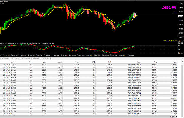 Click to Enlarge

Name: DE30 Week 19 trades closed_2 10-05-2019 14-18-00.png
Size: 66 KB