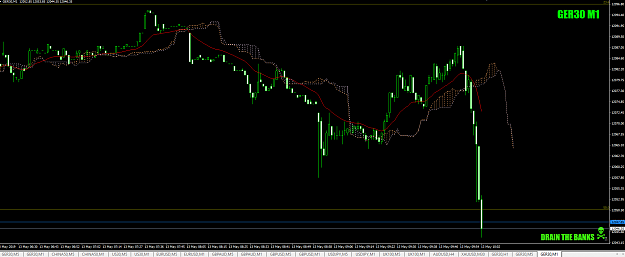 Click to Enlarge

Name: DAX-MondayMorning-13thMay19-WhyDidntYouHoldItABitLongerLemLol.png
Size: 48 KB