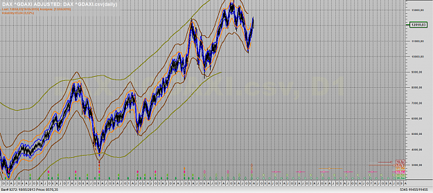Click to Enlarge

Name: DAX 2003- 2009.png
Size: 3.3 MB