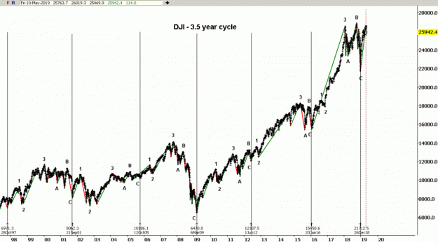 Click to Enlarge

Name: DJI-3.5y.cycle-10.5.19.gif
Size: 38 KB