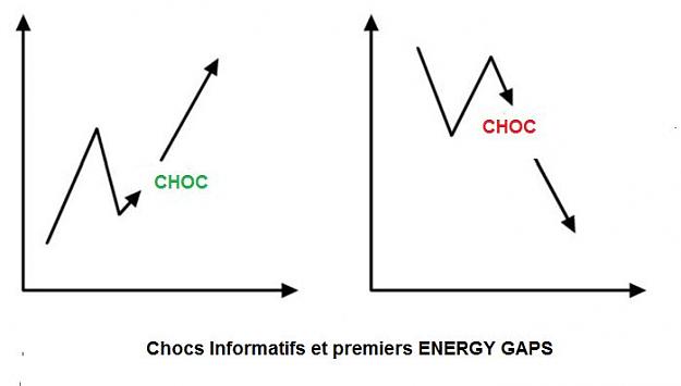 Click to Enlarge

Name: CHOCS INFORMATIFS ET PREMIERS ENERGY GAPS.jpg
Size: 15 KB