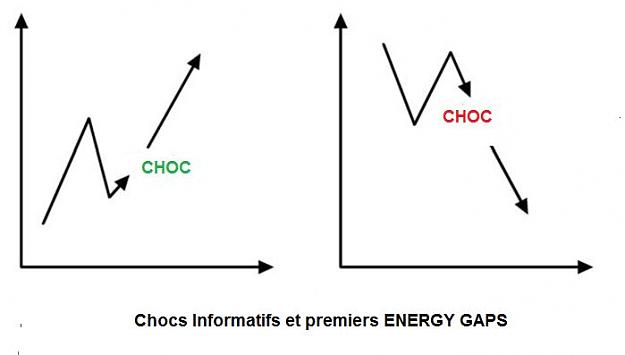 Click to Enlarge

Name: CHOCS INFORMATIFS ET PREMIERS ENERGY GAPS.jpg
Size: 15 KB