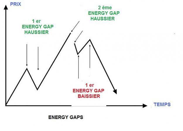 Click to Enlarge

Name: ENERGY GAPS HAUSSIERS ET BAISSIERS.jpg
Size: 23 KB