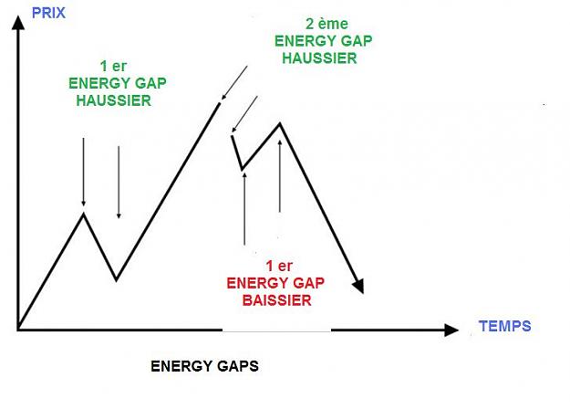 Click to Enlarge

Name: ENERGY GAPS HAUSSIERS ET BAISSIERS.jpg
Size: 23 KB