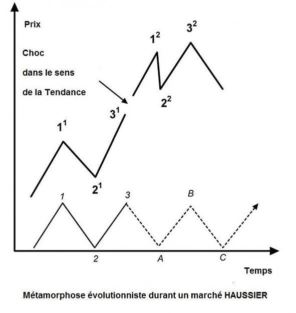Click to Enlarge

Name: METAMORPHOSE EVOLUTIONNISTE MARCHE HAUSSIER.jpg
Size: 30 KB